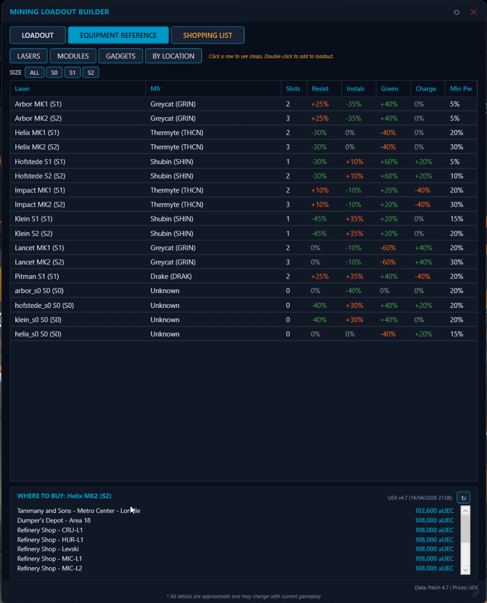 Equipment Reference tab showing all lasers with modifier stats and a 'Where to Buy' panel at the bottom
